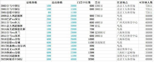 本场比赛罗马19岁青训小将皮西利打进首球，17岁青训小将曼尼尼上演首秀。